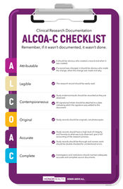 ALCOA-C Checklist Poster