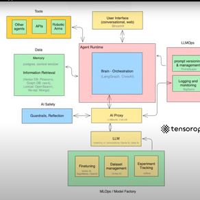 Emerging Architectures of LLM Applications 2025