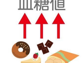 【血糖値を安定化させよ!!】