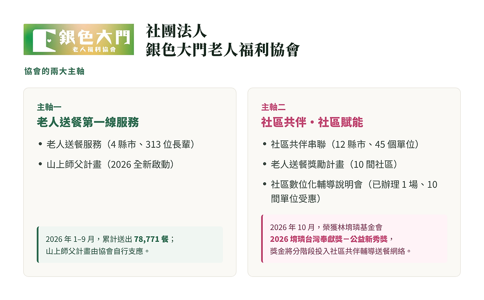 每週一信EP.363【78,771 這個數字,是今年到九月為止,我們敲過的大門】