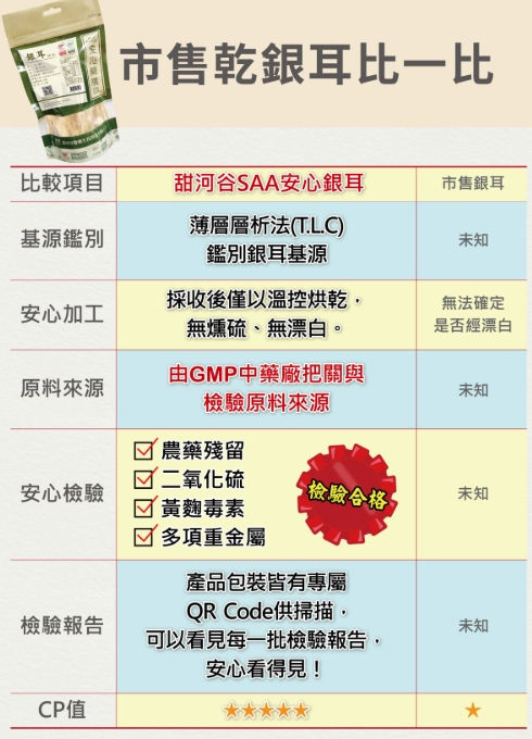 Thumbnail: 【中醫養生．銀耳】安心無農藥．食品添加物