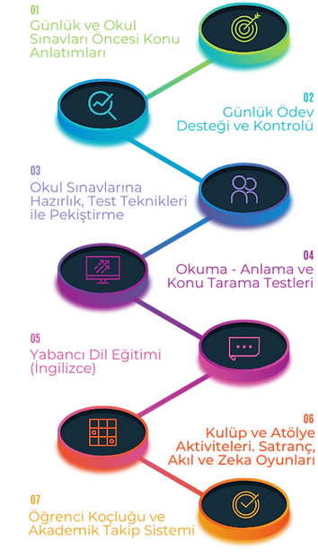 Yedi Adımda Ekili Eğitim Etüt Sistemi.png