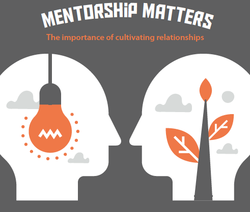 SWRO's Mentorship Program