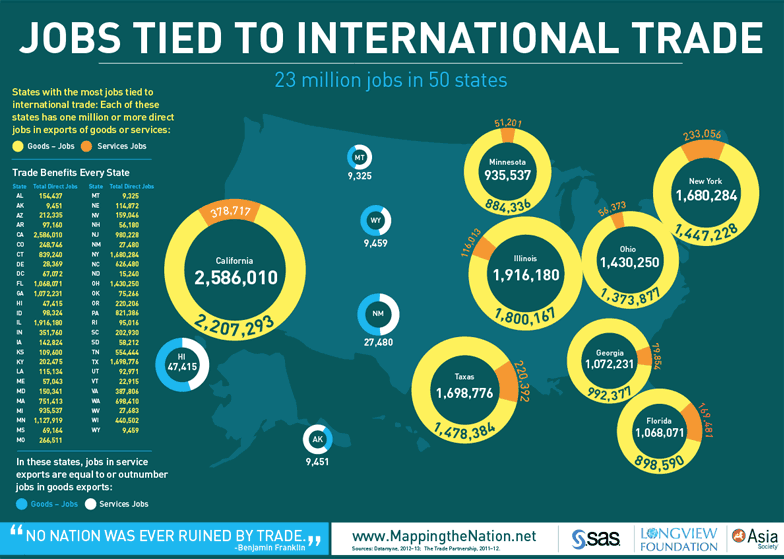 infographic-national-jobstiedtotrade_0.png