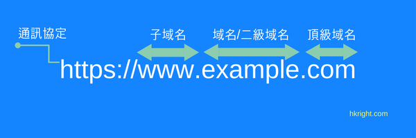 什麼是域名?
