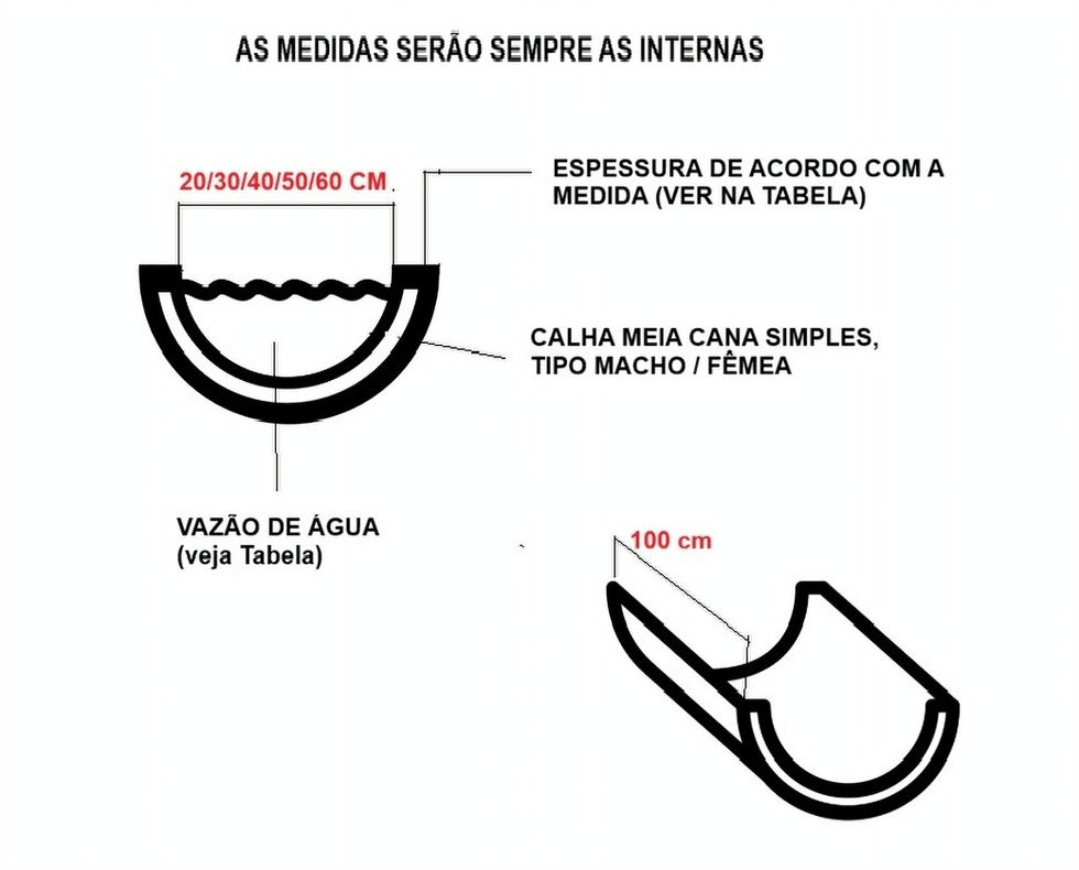 Desenho Técnico – Canaleta de Concreto Meia Cana (Esquemático)
