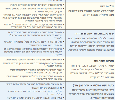 ניתוח תוצרי תלמידים