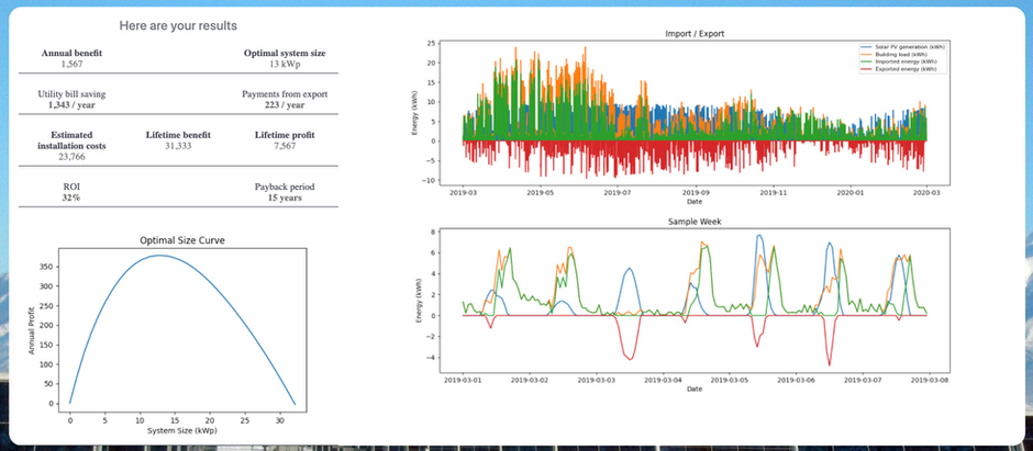 Reading Your Solar PV Installation Output Results with the OrxaGrid Low Carbon App