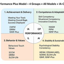 Performance Plus Model