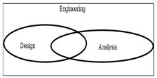 Engineering Design-1
