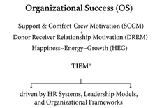 TIEM+ Framework: Team Interaction & Energy Model Plus
