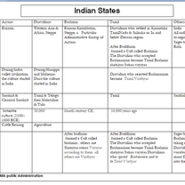 Indian States