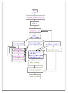Self Administration - 10