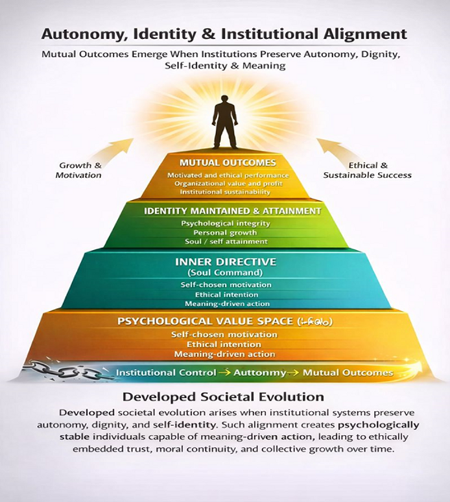 Customed Autonomy System Total Individual Autonomy within Marginal Institutional Systems: The ...
