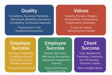 “Mutual Performance Evaluation Layer (MPEL)