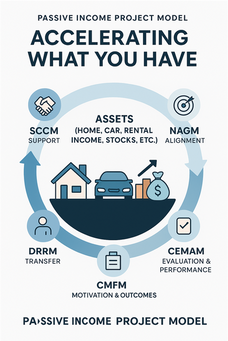 Passive Income Project Model (PIPM)