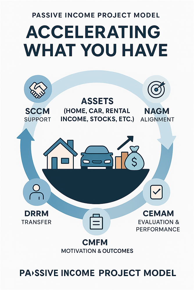 Passive Plus Model Passive Income Project Model (PIPM)