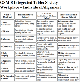 The Global Success Measures Model (GSM-8