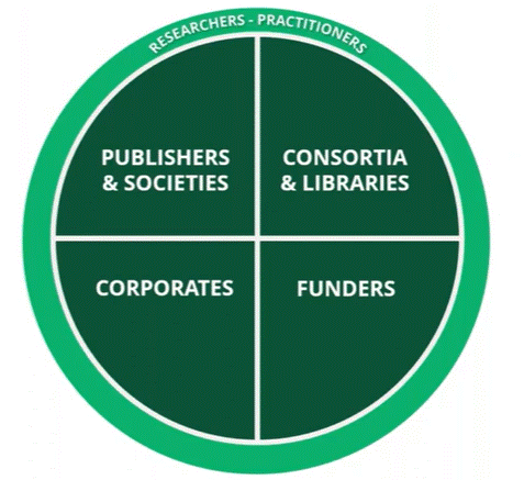 Wiley researchers.gif