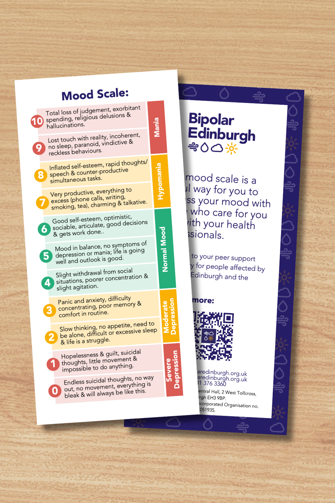 Mood scale - English