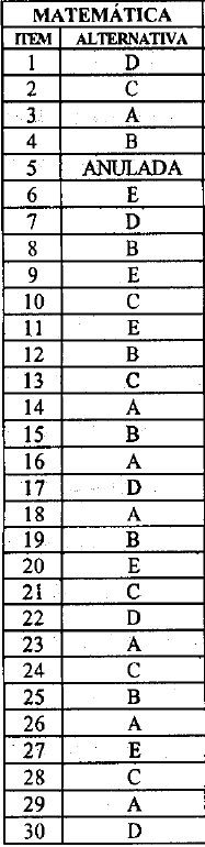 gabarito de matemática espcex 1997
