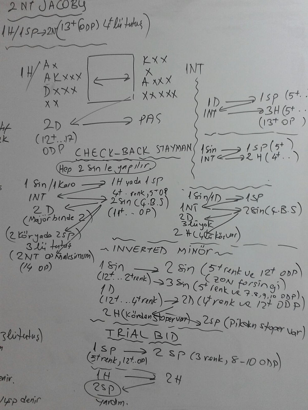 2NT Jacoby-Check B.-Invert-Trial
