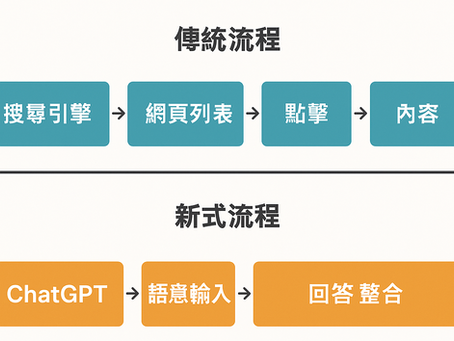 傳統SEO行為與GEO搜尋方式差異