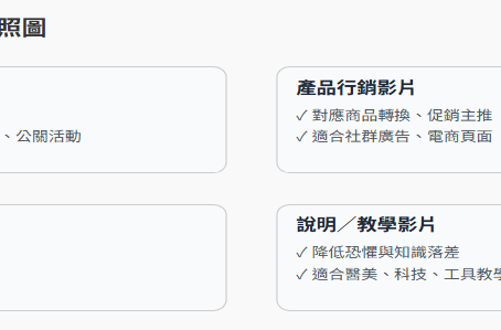 影片情境類型對照