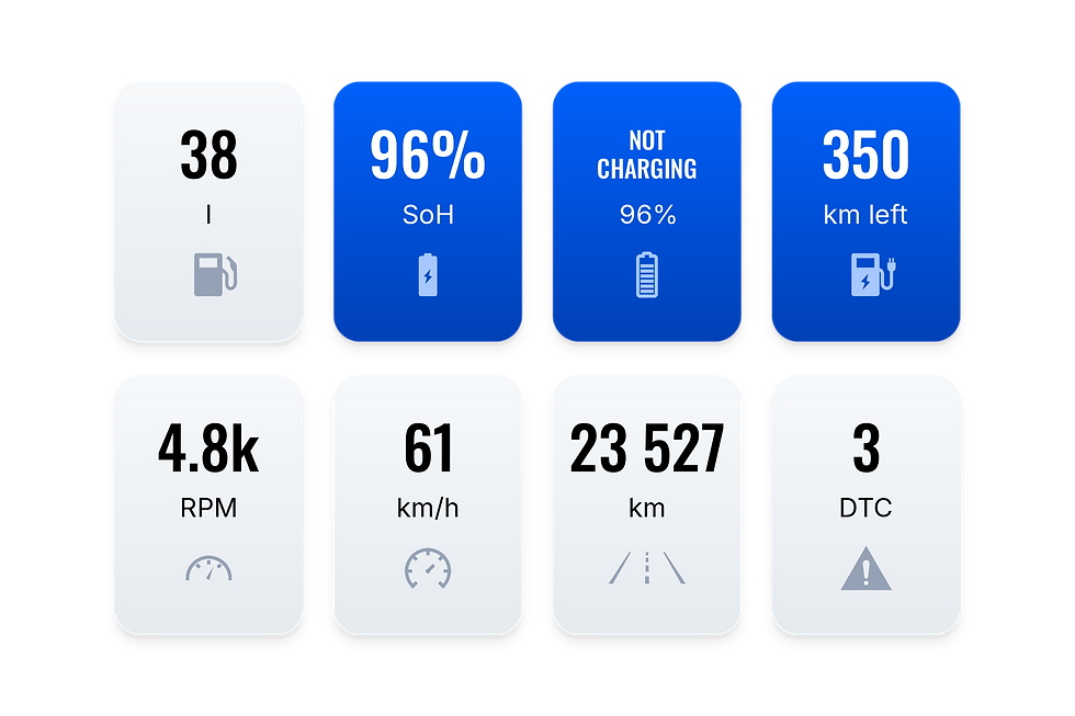 Supported vehicle and data list