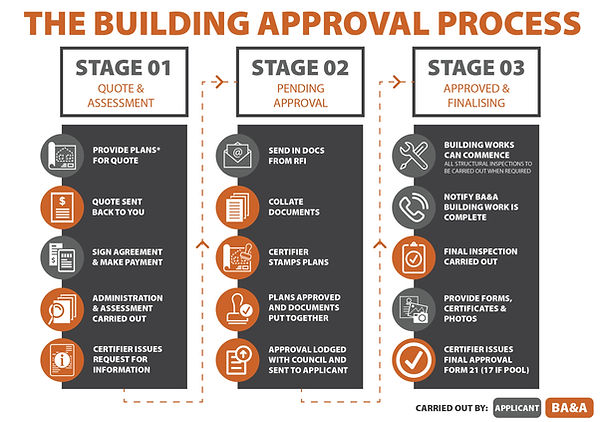 Front page - Building Approval-03.jpg