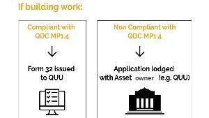 QUU if...then Form 32 image