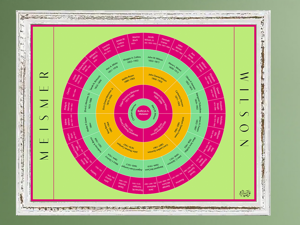 Thumbnail: The Circle Chart (with 20 hours research)