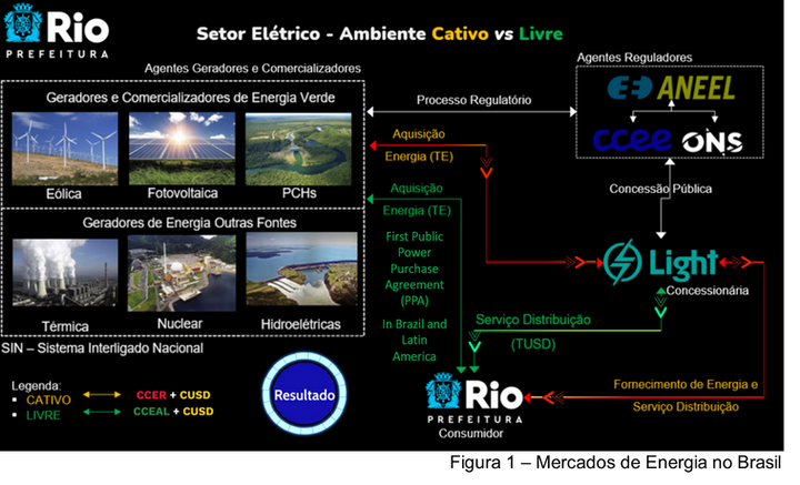 Figura 1 - Mercados de Energia no Brasil.png