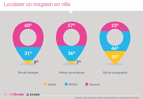 RECHERCHES_LOCALISATION.png