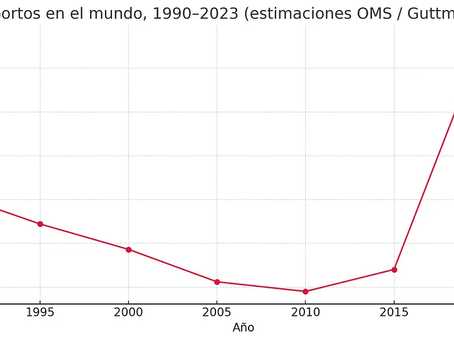 El aborto, un crimen sin criminales