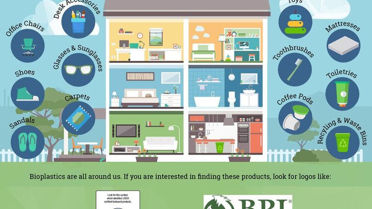 Bioplastics- What are they really?