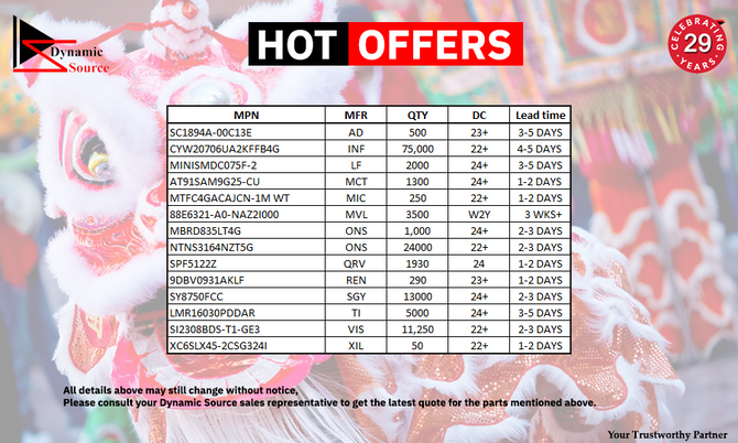 Dynamic Source Hot Offers for January 2025!