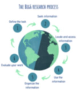 Big6 Research Process (Geography).png