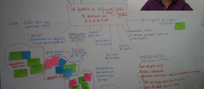 n°15 (S1) concilier bien-être et performance au travail, démonstration par l'exemple de mes ateliers co-construction / créativité