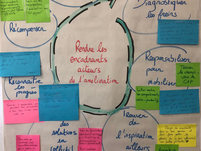 n°5 (S1) concilier bien-être et performance au travail, démonstration par l'exemple de mes ateliers co-construction / créativité