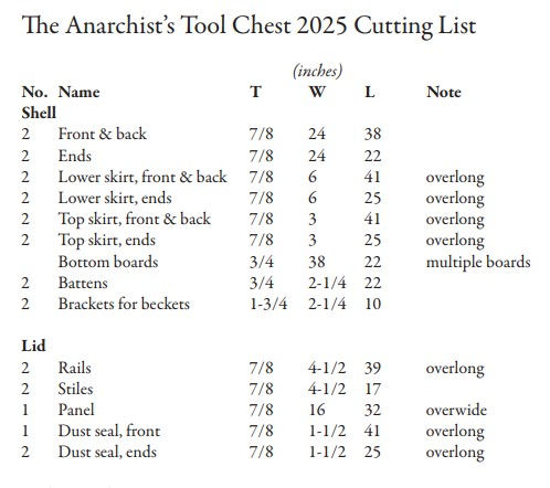 Thumbnail: Anarchist Tool Chest Material Kit