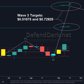 XRP, Targets are in Sight!