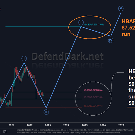 Why HBAR targets $7.72?