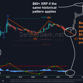 2 Scenarios for $256 XRP