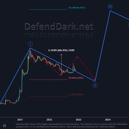 Doge Targets $40 by 2024