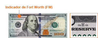 Indicador de Fort Worth (FW)