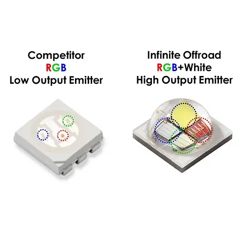 Thumbnail: Truck/Jeep RGB+W Ultimate Custom Kit w/Wheel Ring Option