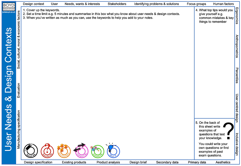 Thumbnail: TechDoodles: User Needs & Design Contexts (digital resource)