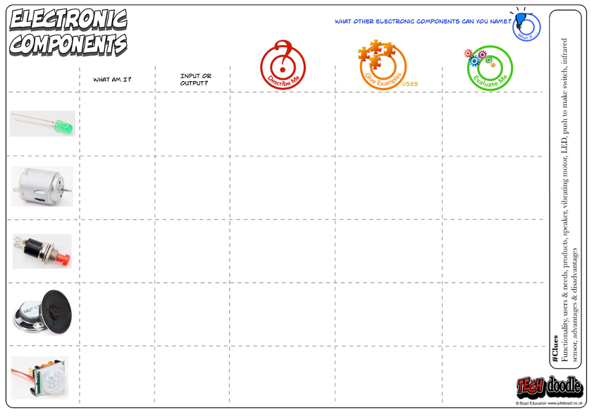 Thumbnail: #ThinkDo & TechDoodle Resources: Electrontics & Programmable Control (digital)