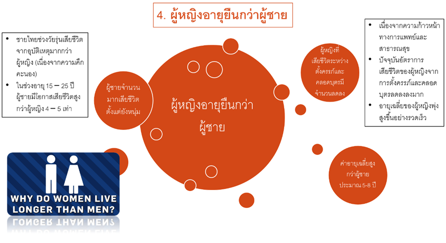 สถิติ 10 ประการที่ควรรู้เกี่ยวกับสังคมผู้สูงอายุไทย